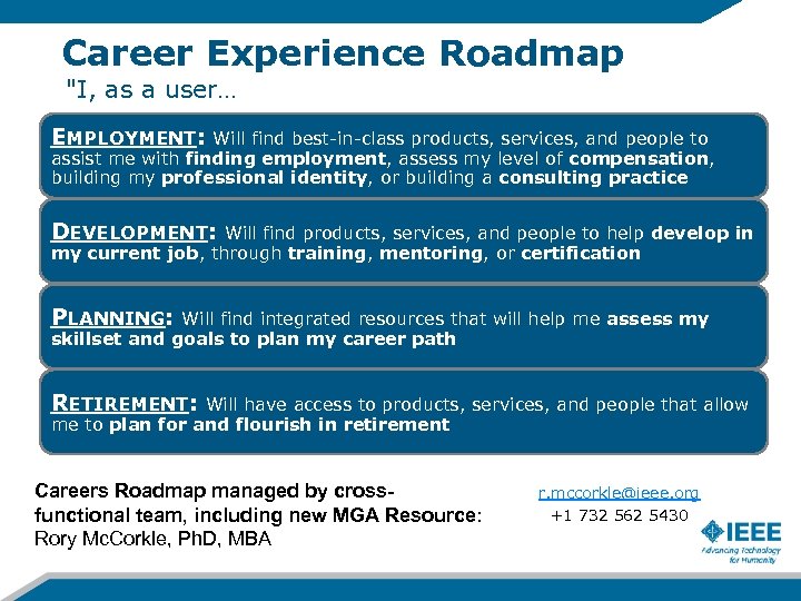 Career Experience Roadmap "I, as a user… EMPLOYMENT: Will find best-in-class products, services, and