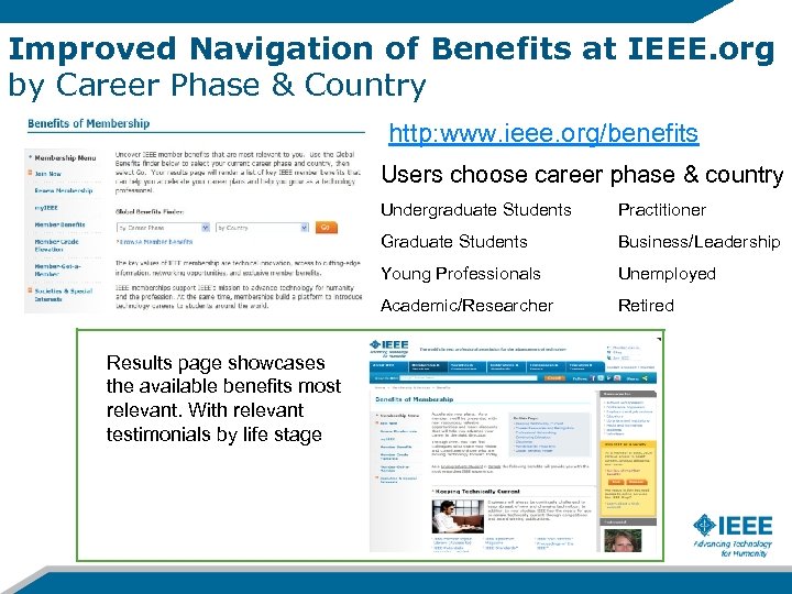 Improved Navigation of Benefits at IEEE. org by Career Phase & Country http: www.