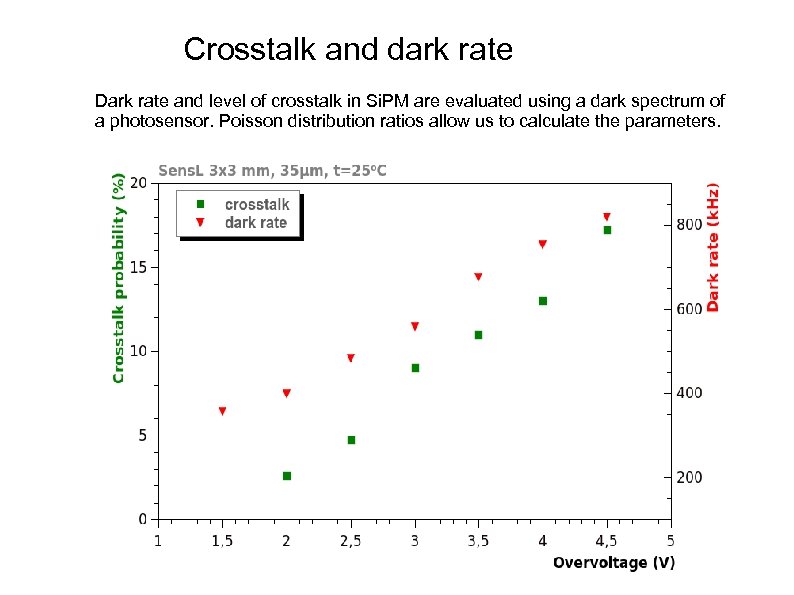 Crosstalk and dark rate Dark rate and level of crosstalk in Si. PM are
