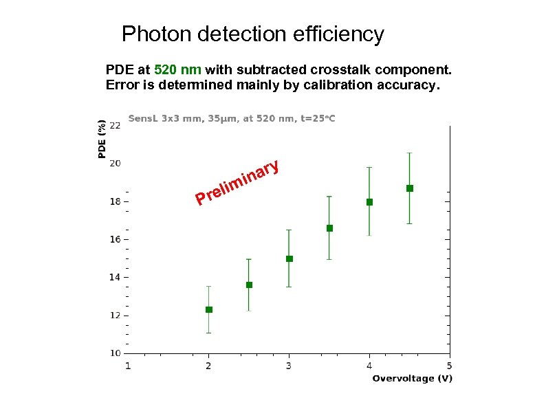 Photon detection efficiency PDE at 520 nm with subtracted crosstalk component. Error is determined