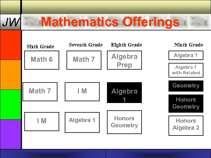 JW Mathematics Offerings Sixth Grade Math 6 Math 7 IM Seventh Grade Math 7