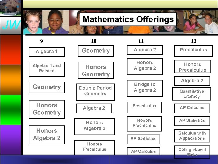 Mathematics Offerings JW 9 Algebra 1 and Related Geometry Honors Algebra 2 10 Geometry
