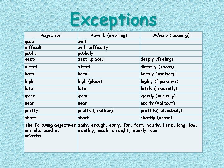 adverbs-practice-makes-perfect-adverbs-we-use