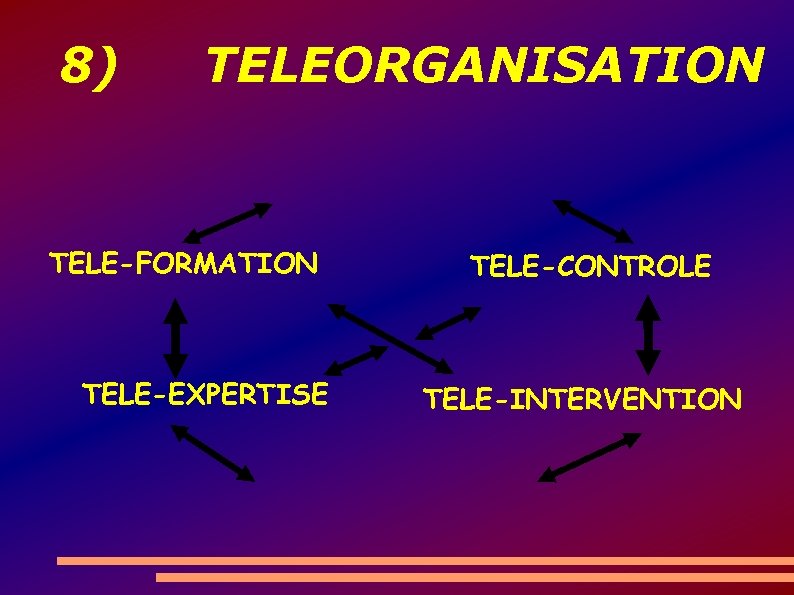 8) TELEORGANISATION TELE-FORMATION TELE-EXPERTISE TELE-CONTROLE TELE-INTERVENTION 