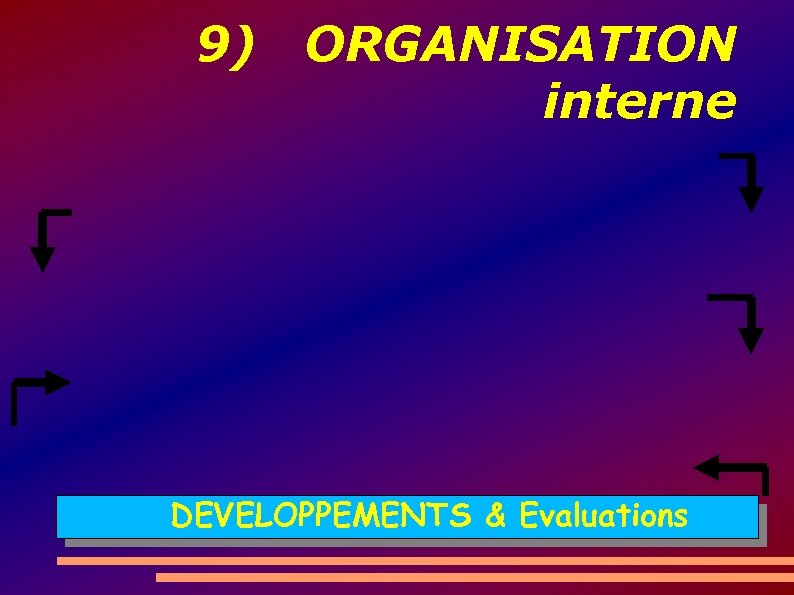 9) ORGANISATION interne DEVELOPPEMENTS & Evaluations 
