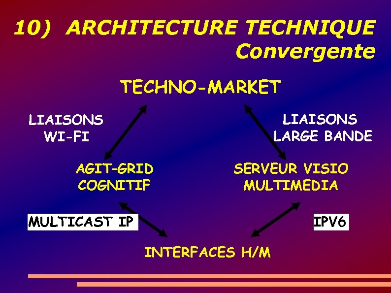 10) ARCHITECTURE TECHNIQUE Convergente TECHNO-MARKET LIAISONS LARGE BANDE LIAISONS WI-FI AGIT–GRID COGNITIF SERVEUR VISIO