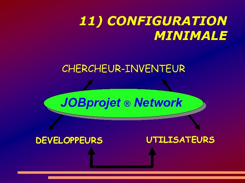 11) CONFIGURATION MINIMALE CHERCHEUR-INVENTEUR JOBprojet ® Network DEVELOPPEURS UTILISATEURS 