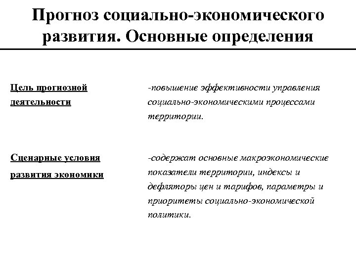 Прогноз социально-экономического развития. Основные определения Цель прогнозной деятельности -повышение эффективности управления социально-экономическими процессами территории.