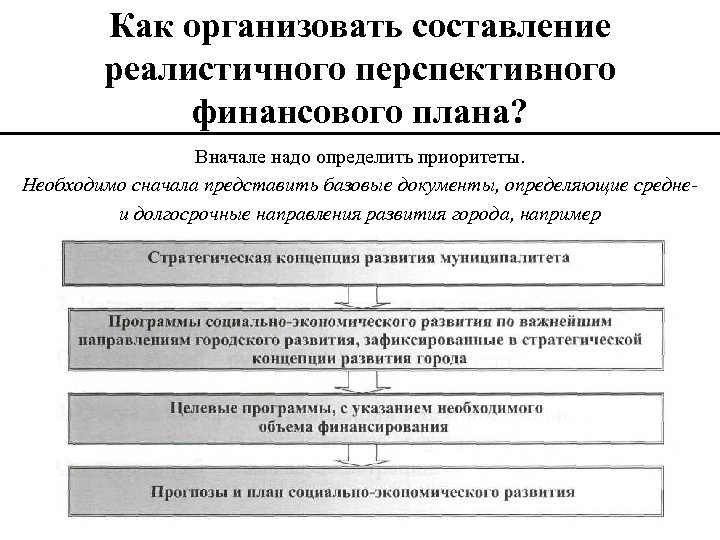 Как организовать составление реалистичного перспективного финансового плана? Вначале надо определить приоритеты. Необходимо сначала представить