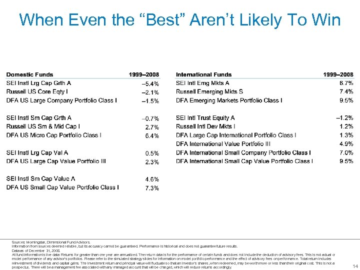 When Even the “Best” Aren’t Likely To Win Sources: Morningstar, Dimensional Fund Advisors. Information
