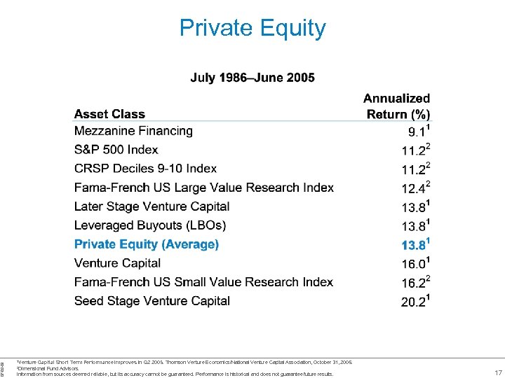 07 -02 -09 Private Equity 1 Venture Capital Short Term Performance Improves in Q