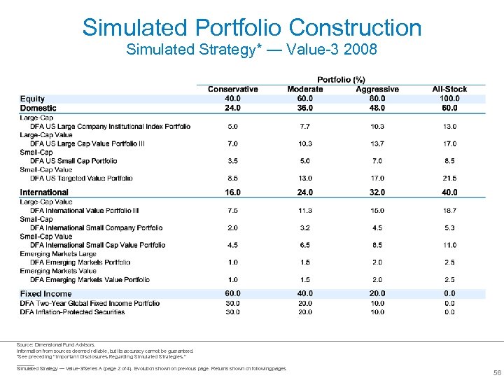 Simulated Portfolio Construction Simulated Strategy* — Value-3 2008 Source: Dimensional Fund Advisors. Information from