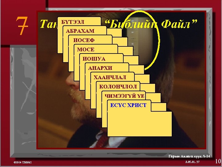 7 БҮТЭЭЛ Таны. АБРАХАМ “Библийн Файл” шинэ ИОСЕФ МОСЕ ИОШУА АНАРХИ ХААНЧЛАЛ КОЛОНЧЛОЛ ЧИМЭЭГҮЙ