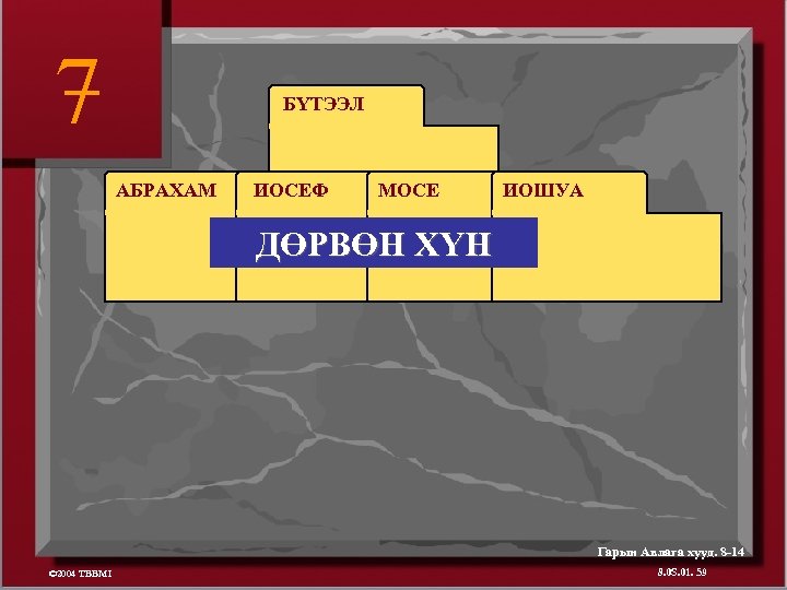 7 БҮТЭЭЛ АБРАХАМ ИОСЕФ МОСЕ ИОШУА ДӨРВӨН ХҮН Гарын Авлага хууд. 8 -14 ©