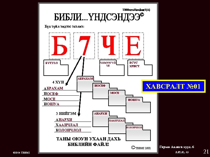 TBBIntro. Handout 1(A) © Бүх зүйл эндээс эхэлнэ: ЧИМЭЭГҮЙ ҮЕ БҮТЭЭЛ © 4 ХҮН