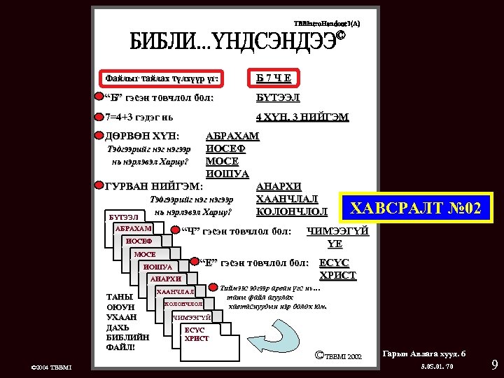 TBBIntro. Handout 1(A) © Файлыг тайлах түлхүүр үг: Б 7 ЧЕ “Б” гэсэн товчлол