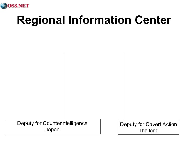 Regional Information Center Deputy for Counterintelligence Japan Deputy for Covert Action Thailand 