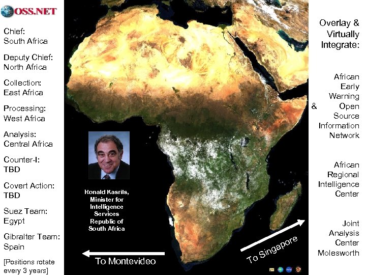 Overlay & Virtually Integrate: Chief: South Africa Deputy Chief: North African Early Warning &