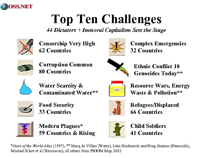 Top Ten Challenges 44 Dictators + Immoral Capitalism Sets the Stage Censorship Very High