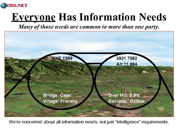 Everyone Has Information Needs Many of those needs are common to more than one
