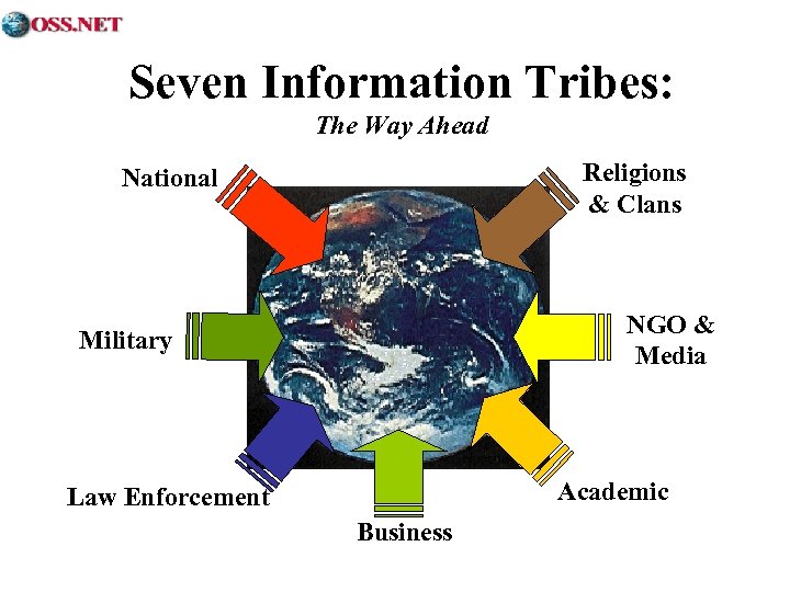 Seven Information Tribes: The Way Ahead Religions & Clans National NGO & Media Military