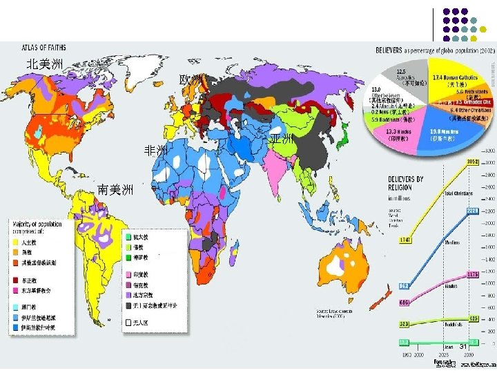 北美洲 欧洲 非洲 亚洲 南美洲 31 