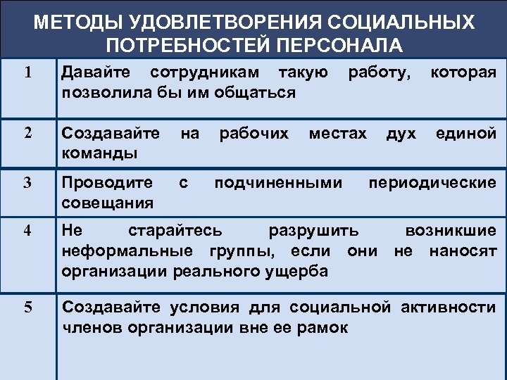 МЕТОДЫ УДОВЛЕТВОРЕНИЯ СОЦИАЛЬНЫХ ПОТРЕБНОСТЕЙ ПЕРСОНАЛА 1 Давайте сотрудникам такую позволила бы им общаться 2