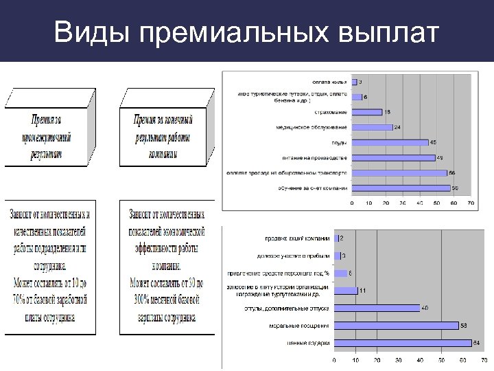 Виды премиальных выплат 