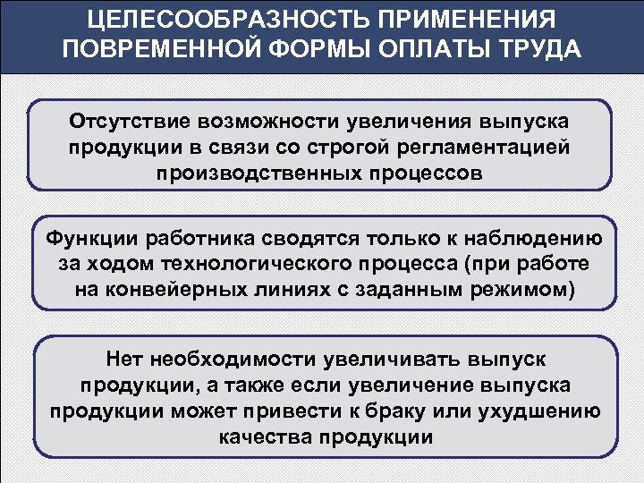 ЦЕЛЕСООБРАЗНОСТЬ ПРИМЕНЕНИЯ ПОВРЕМЕННОЙ ФОРМЫ ОПЛАТЫ ТРУДА Отсутствие возможности увеличения выпуска продукции в связи со