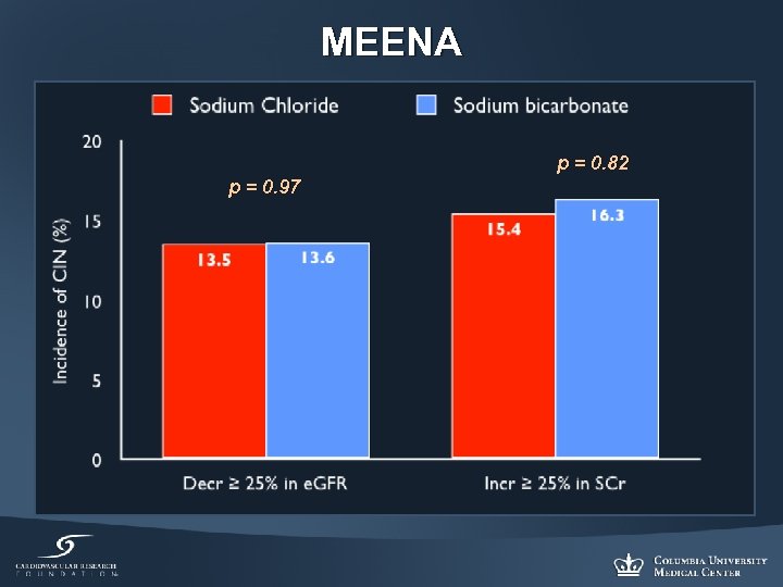 MEENA p = 0. 82 p = 0. 97 