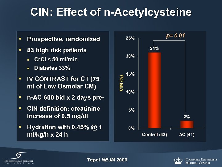 CIN: Effect of n-Acetylcysteine • Prospective, randomized • 83 high risk patients ¡ Cr.