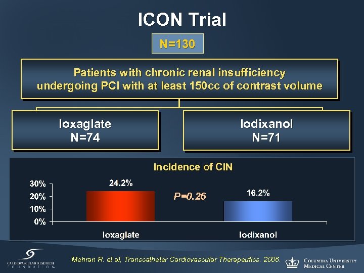 ICON Trial N=130 Patients with chronic renal insufficiency undergoing PCI with at least 150