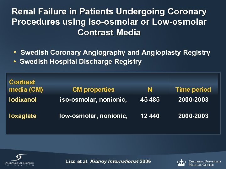 Renal Failure in Patients Undergoing Coronary Procedures using Iso-osmolar or Low-osmolar Contrast Media •