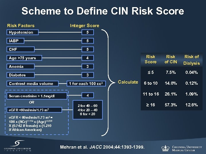 Scheme to Define CIN Risk Score Risk Factors Integer Score Hypotension 5 IABP 5