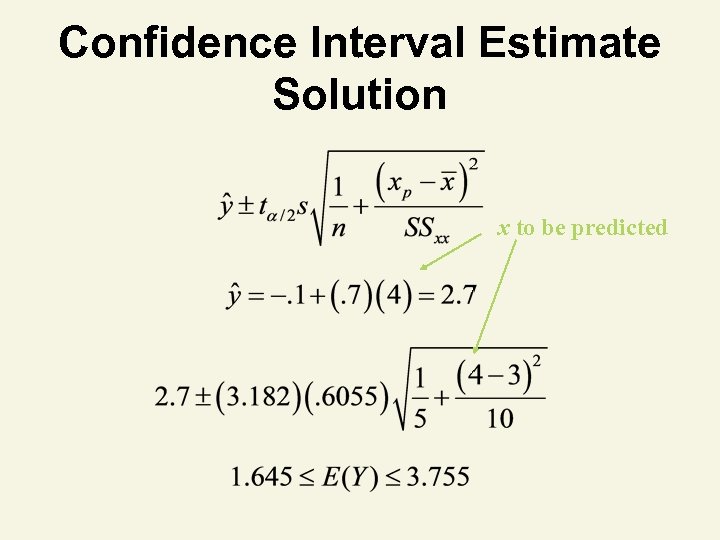 Confidence Interval Estimate Solution x to be predicted 