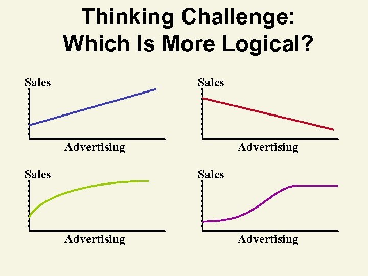 Thinking Challenge: Which Is More Logical? Sales Advertising 