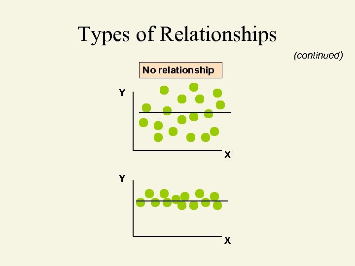 Types of Relationships (continued) No relationship Y X 
