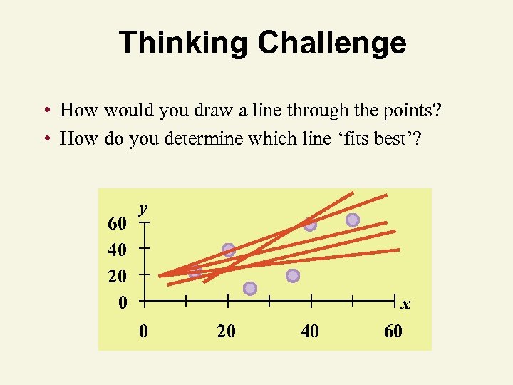 Thinking Challenge • How would you draw a line through the points? • How