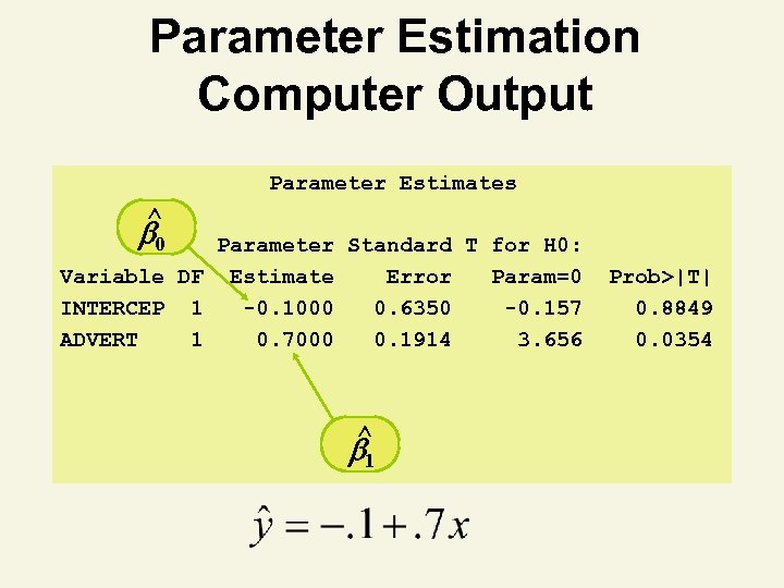 Parameter Estimation Computer Output Parameter Estimates ^ 0 Parameter Standard T for H 0: