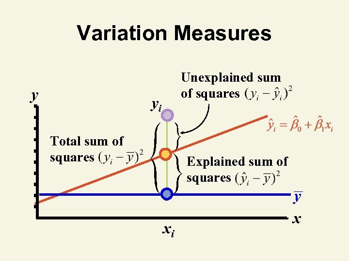 Variation Measures y Unexplained sum of squares yi Total sum of squares Explained sum