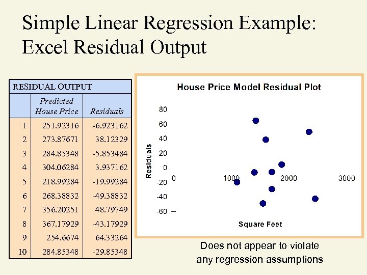 Simple Linear Regression Example: Excel Residual Output RESIDUAL OUTPUT Predicted House Price Residuals 1
