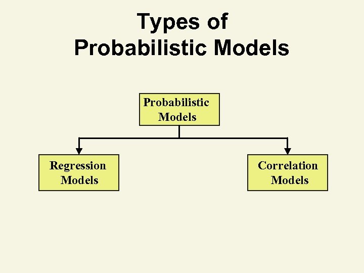 Types of Probabilistic Models Regression Models Correlation Models 