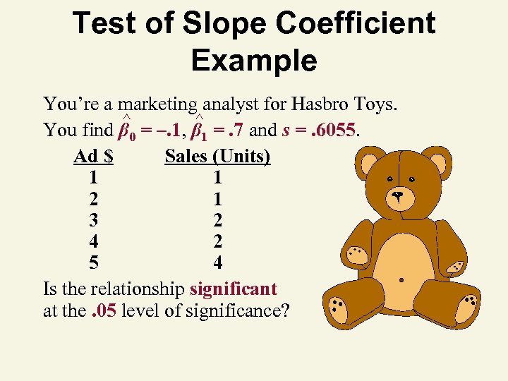 Test of Slope Coefficient Example You’re a marketing analyst for Hasbro Toys. ^ ^