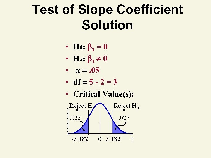 Test of Slope Coefficient Solution • • • H 0: 1 = 0 Ha: