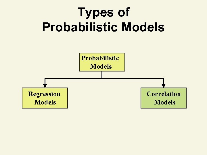 Types of Probabilistic Models Regression Models Correlation Models 