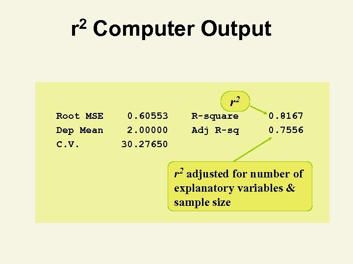 2 r Computer Output r 2 Root MSE Dep Mean C. V. 0. 60553
