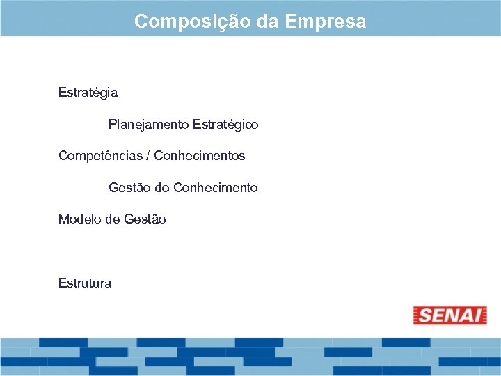 Composição da Empresa Estratégia Planejamento Estratégico Competências / Conhecimentos Gestão do Conhecimento Modelo de