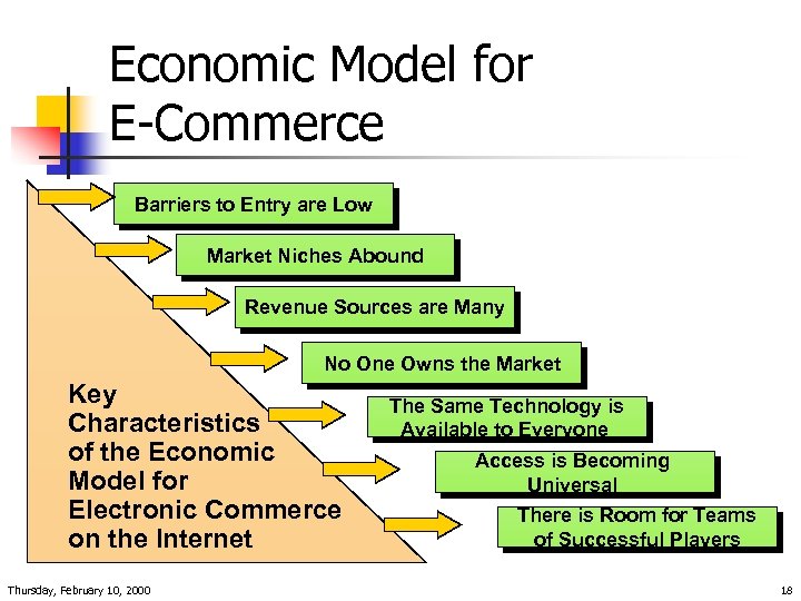 Economic Model for E-Commerce Barriers to Entry are Low Market Niches Abound Revenue Sources