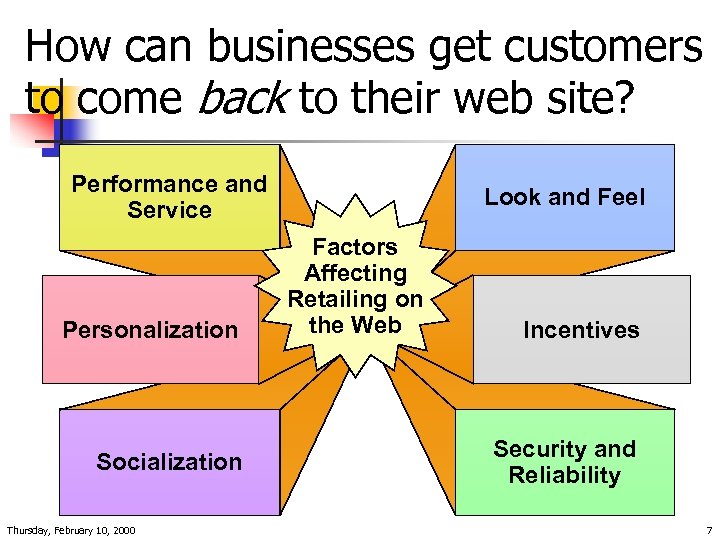 How can businesses get customers to come back to their web site? Performance and