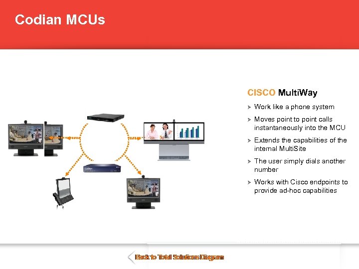 Codian MCUs § Scalability with single chassis or blade server based configurations Simply the